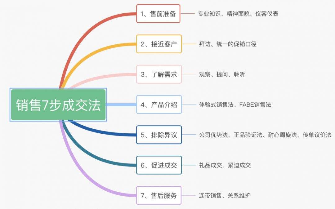 如何打造爆款详情页文案？只需做好这5步！-广告人干货库