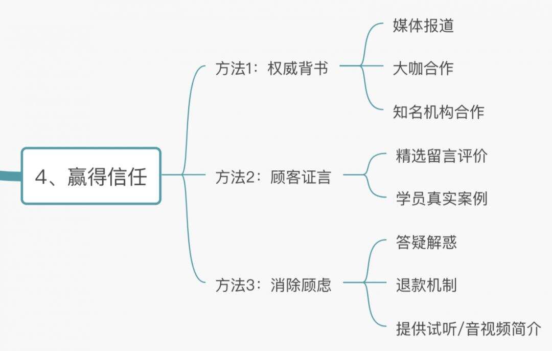 如何打造爆款详情页文案？只需做好这5步！-广告人干货库