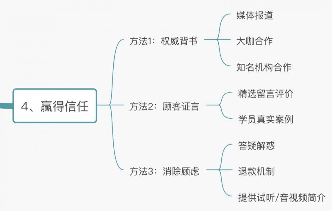 广告人干货库