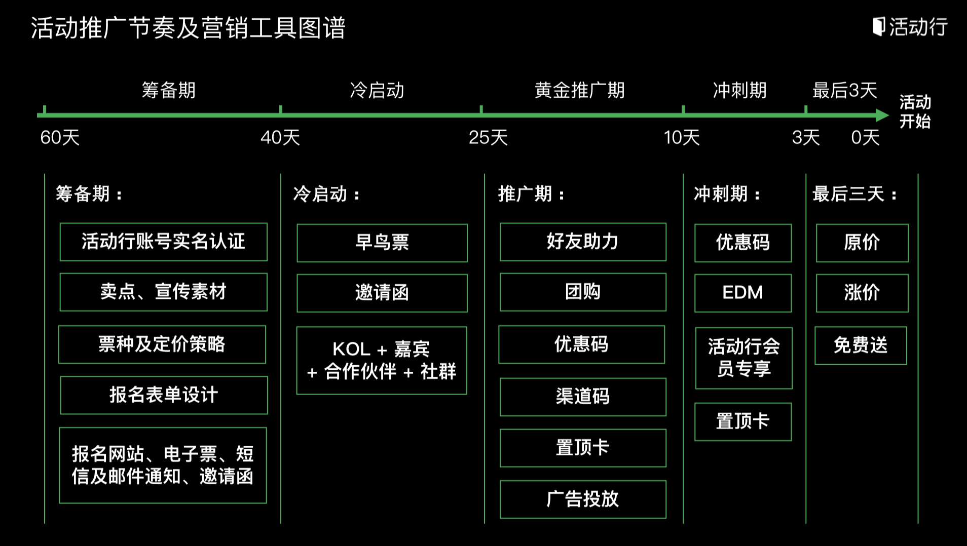 广告人干货库 如何创造和传达WOW的活动体验感?-广告人干货库