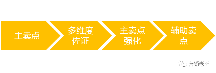 广告人干货库 99%的品牌都说不好产品卖点-广告人干货库