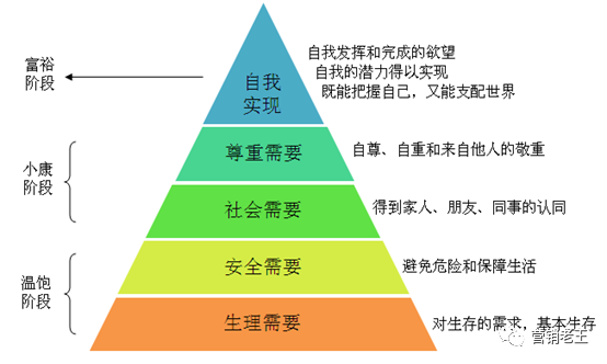 广告人干货库 99%的品牌都说不好产品卖点-广告人干货库