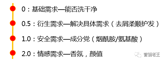 广告人干货库 99%的品牌都说不好产品卖点-广告人干货库