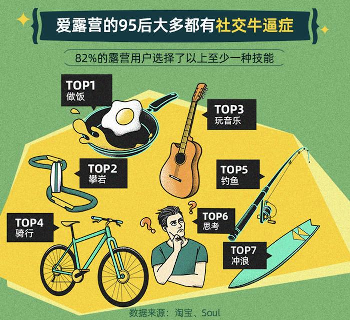 淘宝 × Soul,发布 Z 世代露营式社交白皮书-广告人干货库