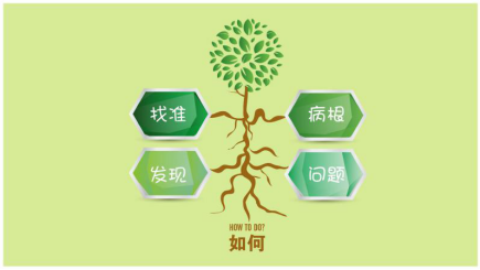广告人干货库 打工人如何写出一份让老板满意的年终汇报?-广告人干货库