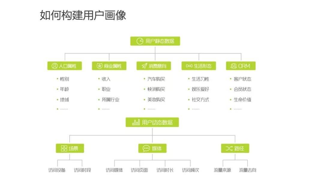 超详细的用户画像最全解析-广告人干货库