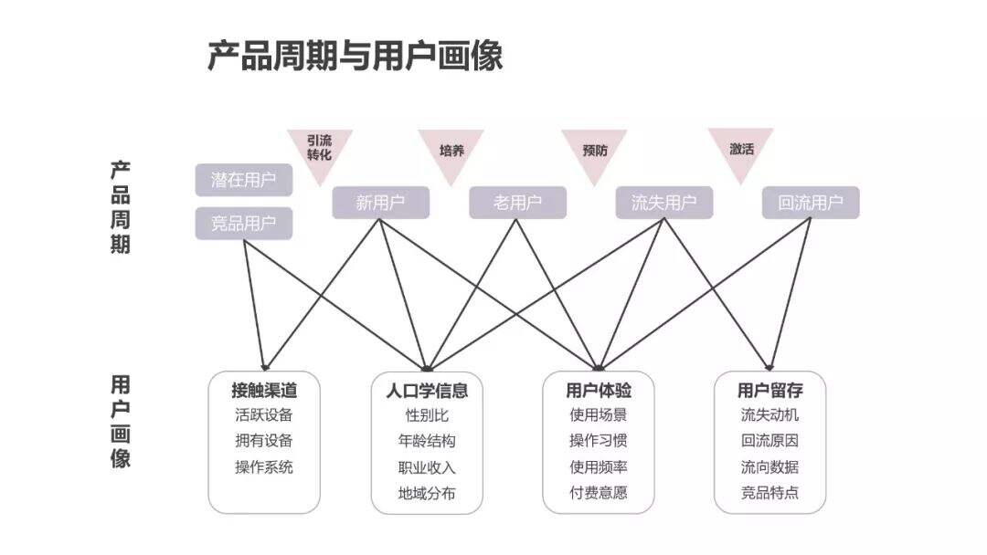 超详细的用户画像最全解析-广告人干货库