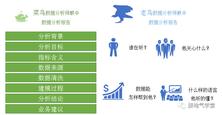 广告人干货库 5步法!快速建立数据分析思路-广告人干货库