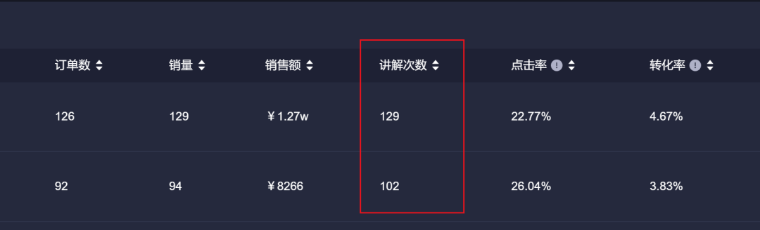 抖音直播，企业的钱是怎么被操盘手浪费的？-广告人干货库