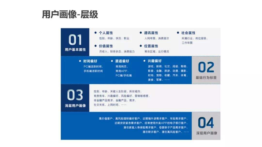 超详细的用户画像最全解析-广告人干货库
