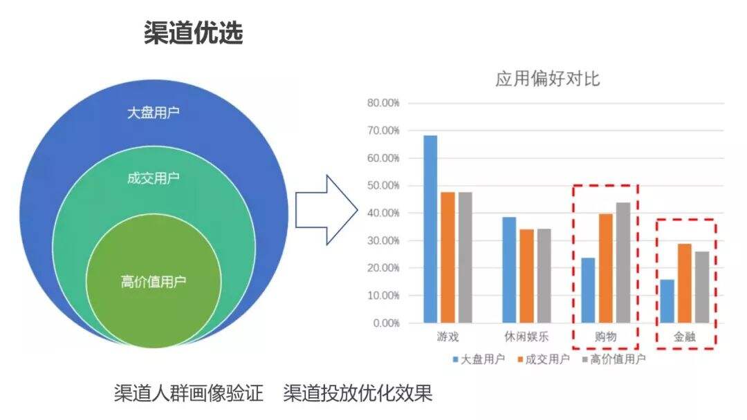 超详细的用户画像最全解析-广告人干货库