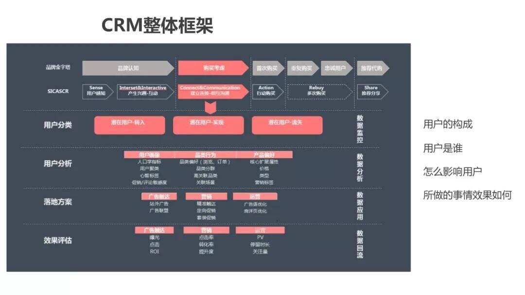 超详细的用户画像最全解析-广告人干货库