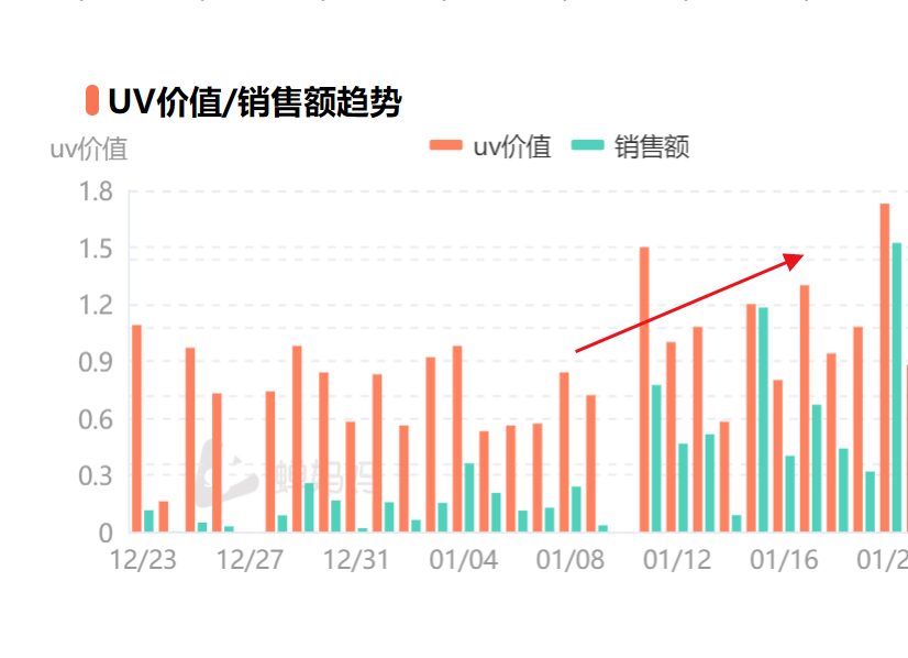 抖音直播，企业的钱是怎么被操盘手浪费的？-广告人干货库