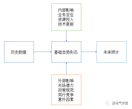 广告人干货库 年度指标的制定方法,现学现用!-广告人干货库