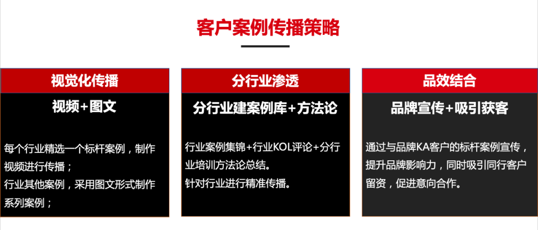 广告人干货库 B2B案例营销的九大招式-广告人干货库
