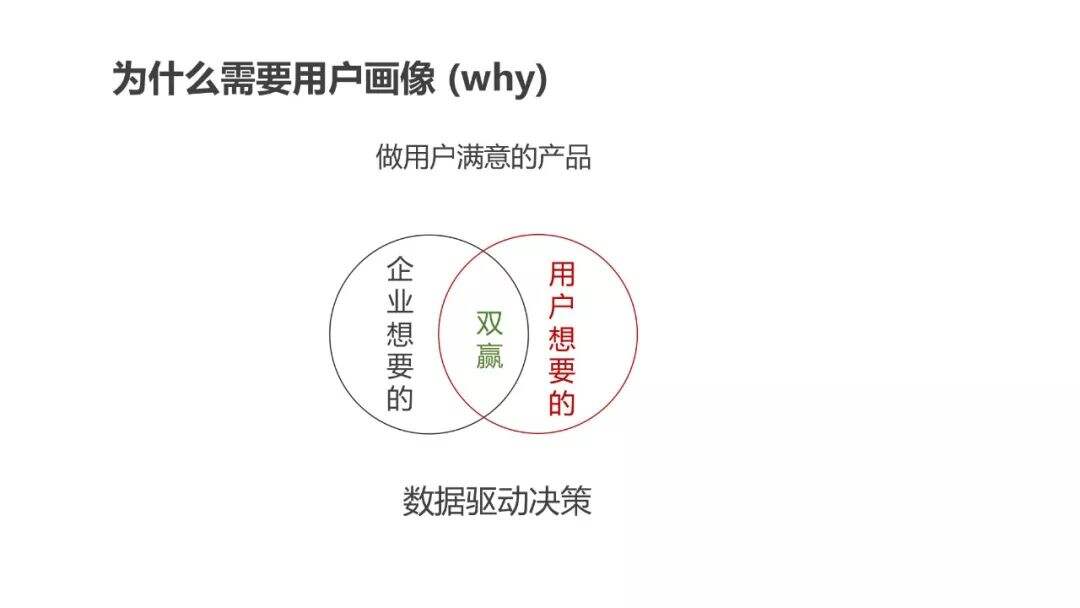 超详细的用户画像最全解析-广告人干货库