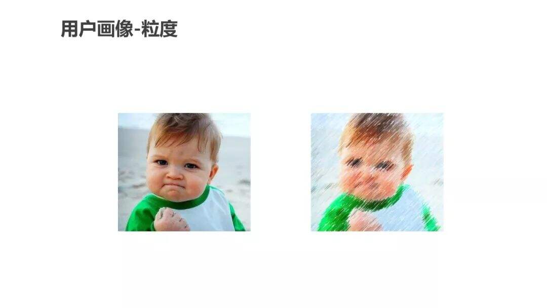 超详细的用户画像最全解析-广告人干货库