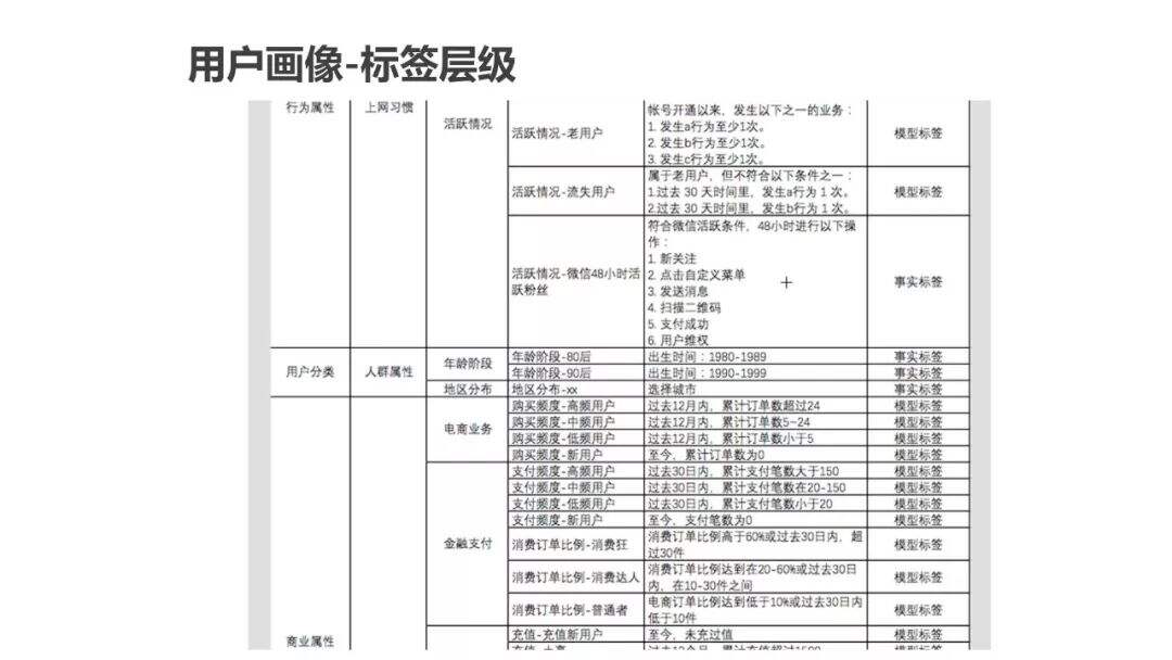 超详细的用户画像最全解析-广告人干货库