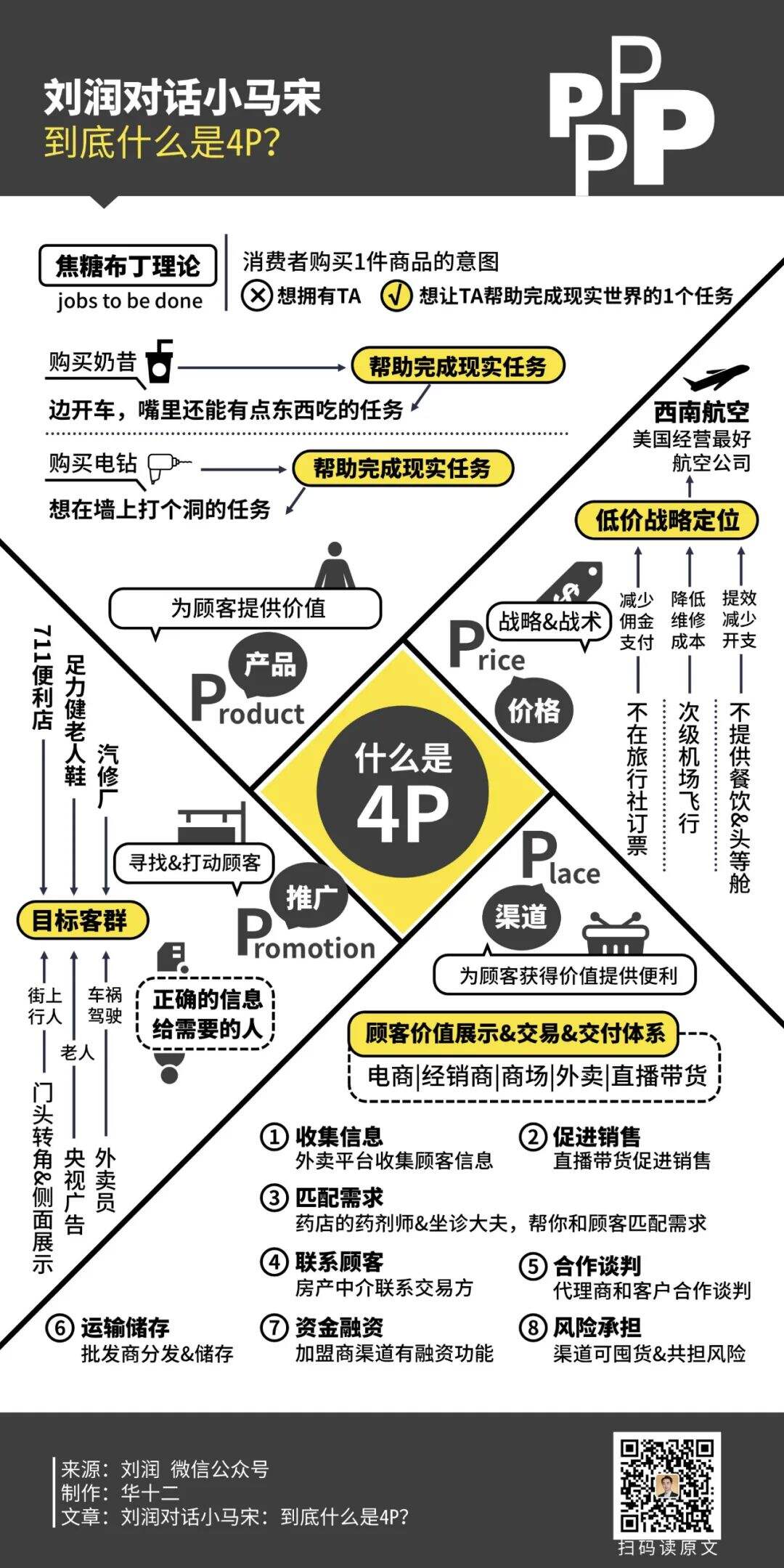 广告人干货库 到底什么是4P?-广告人干货库