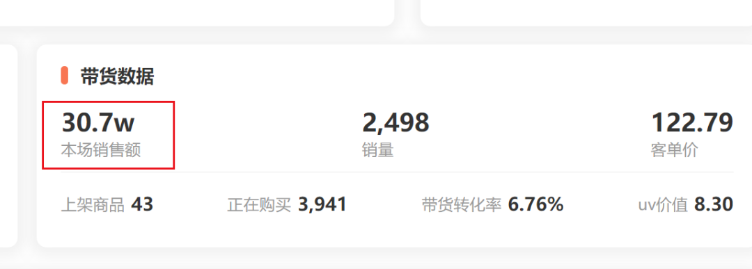 抖音直播，企业的钱是怎么被操盘手浪费的？-广告人干货库