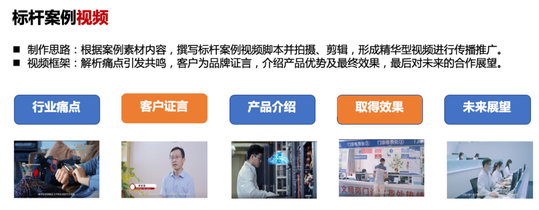 广告人干货库 B2B案例营销的九大招式-广告人干货库