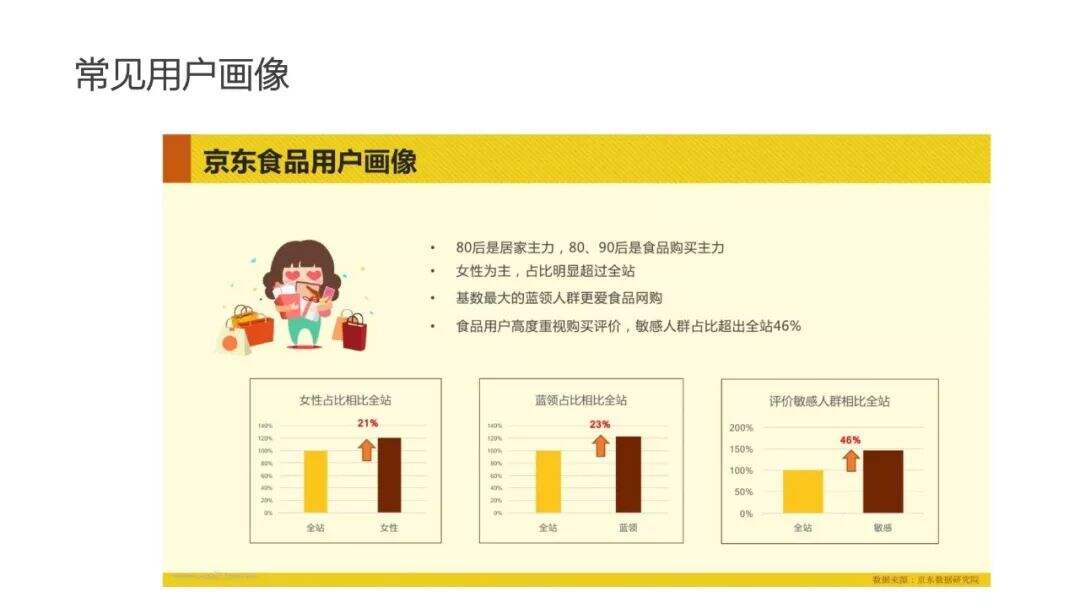 超详细的用户画像最全解析-广告人干货库