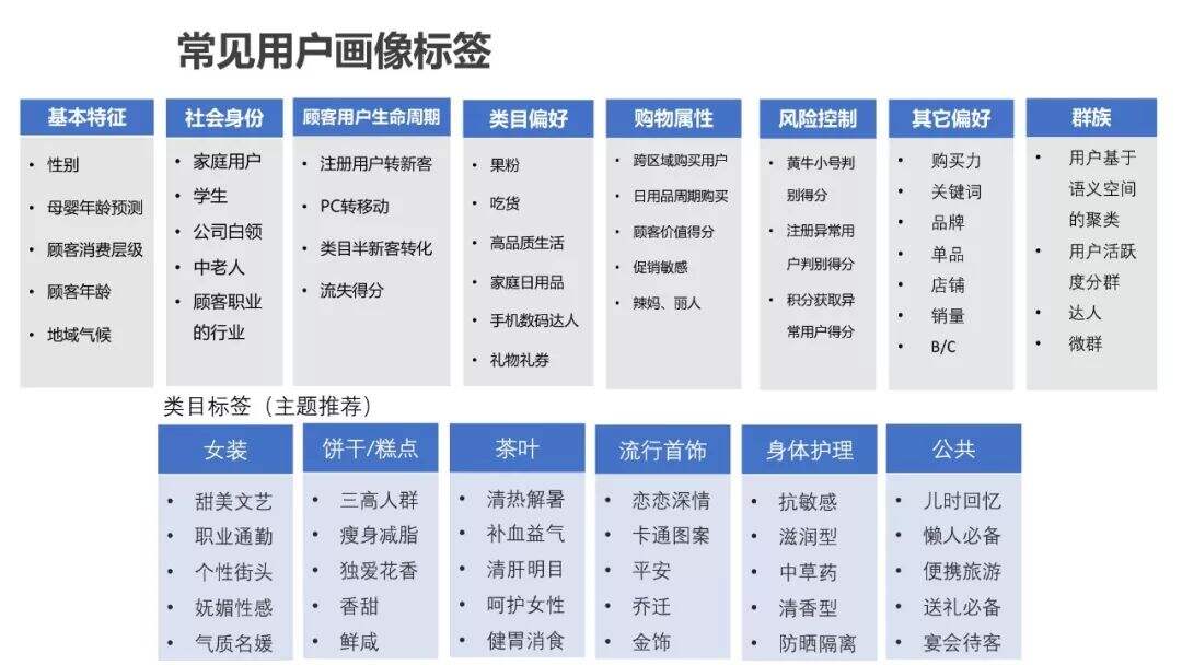 超详细的用户画像最全解析-广告人干货库
