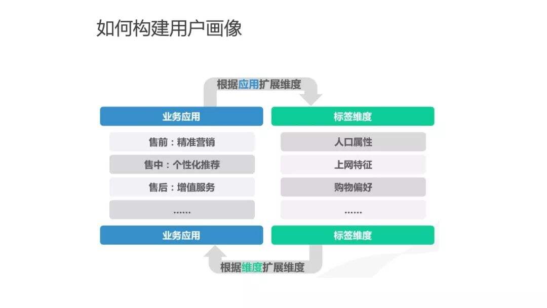 超详细的用户画像最全解析-广告人干货库