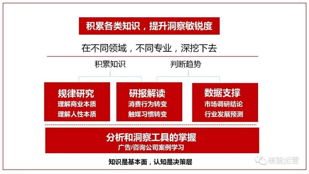 广告人干货库 广告人干货库