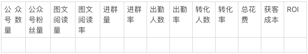 广告人干货库 割了无数韭菜的用户增长概念,今天给你说明白-广告人干货库