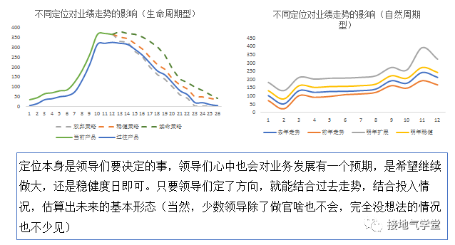广告人干货库 年度指标的制定方法,现学现用!-广告人干货库