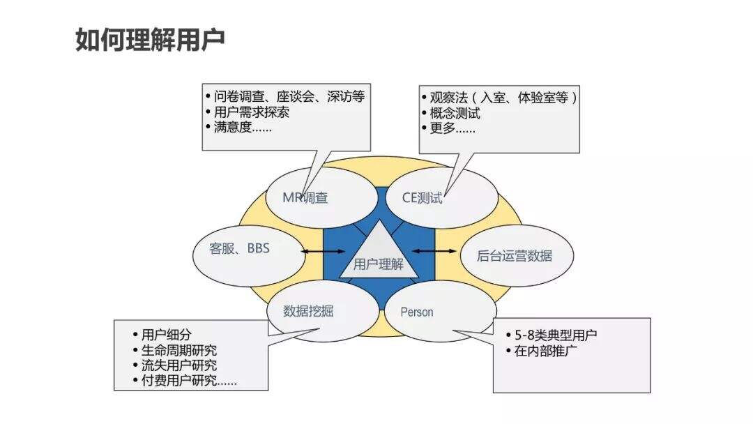 超详细的用户画像最全解析-广告人干货库