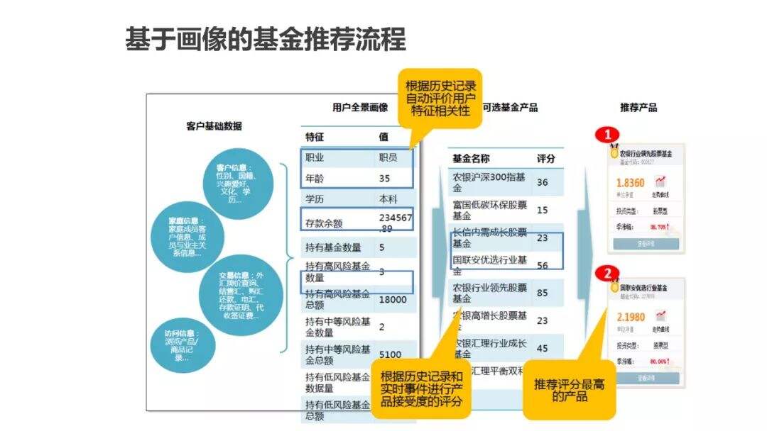 超详细的用户画像最全解析-广告人干货库