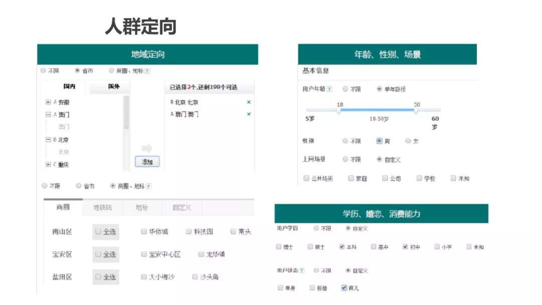 超详细的用户画像最全解析-广告人干货库