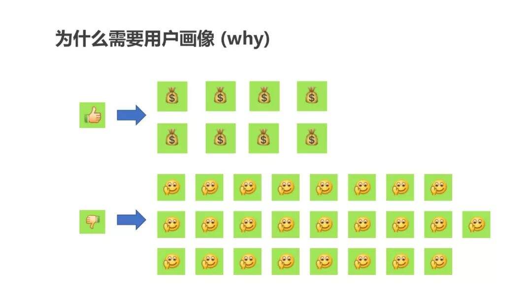 超详细的用户画像最全解析-广告人干货库
