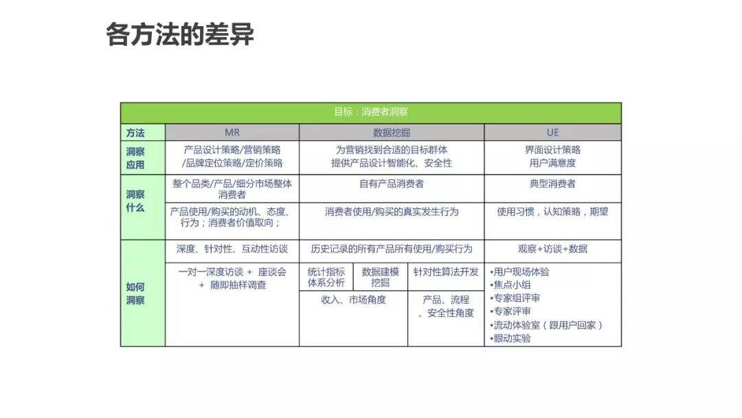 超详细的用户画像最全解析-广告人干货库