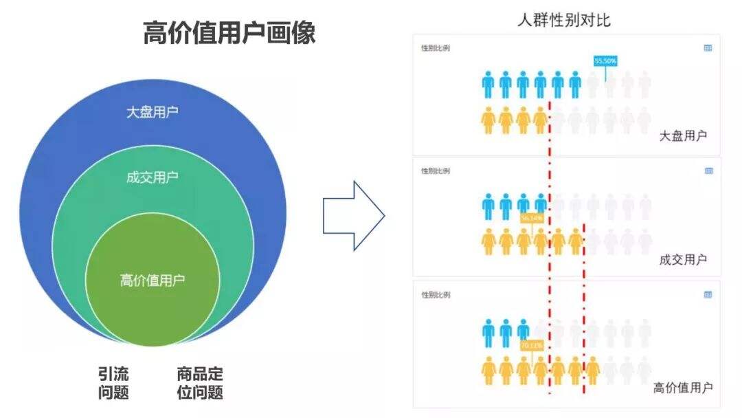 超详细的用户画像最全解析-广告人干货库