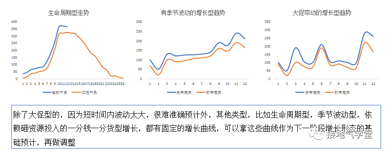 广告人干货库 年度指标的制定方法,现学现用!-广告人干货库