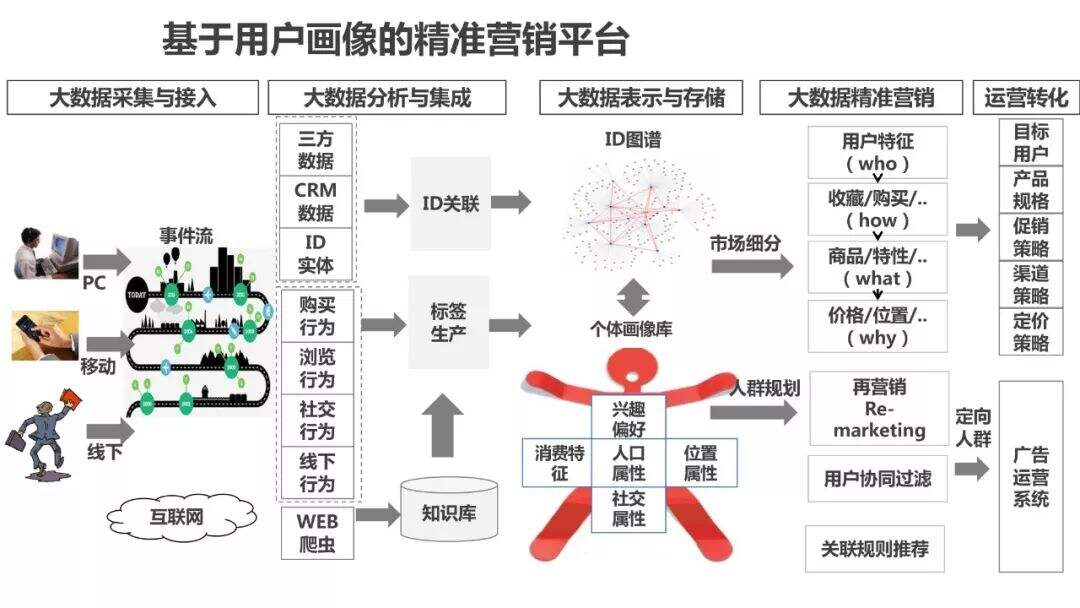 超详细的用户画像最全解析-广告人干货库