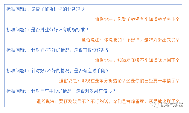 广告人干货库 5步法!快速建立数据分析思路-广告人干货库