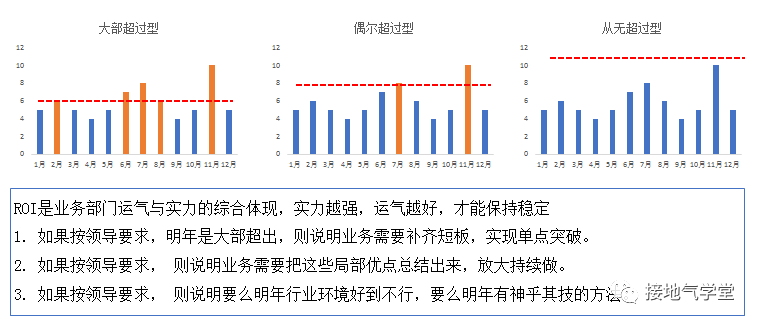广告人干货库 年度指标的制定方法,现学现用!-广告人干货库