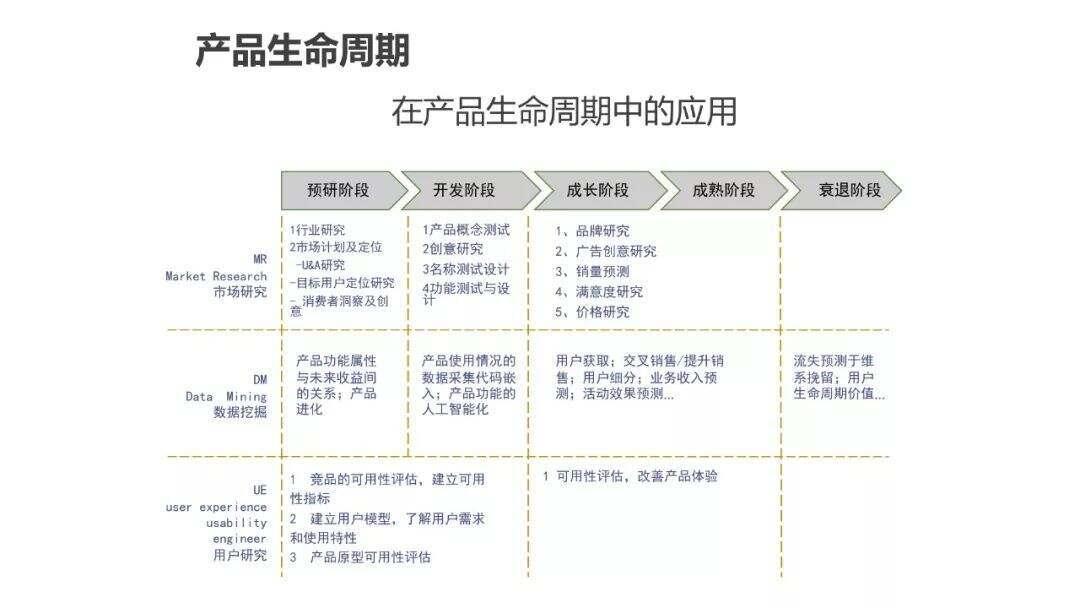 超详细的用户画像最全解析-广告人干货库