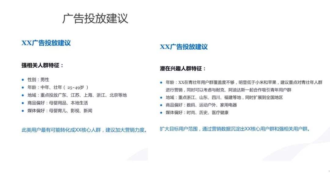 超详细的用户画像最全解析-广告人干货库