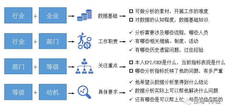 广告人干货库 5步法!快速建立数据分析思路-广告人干货库