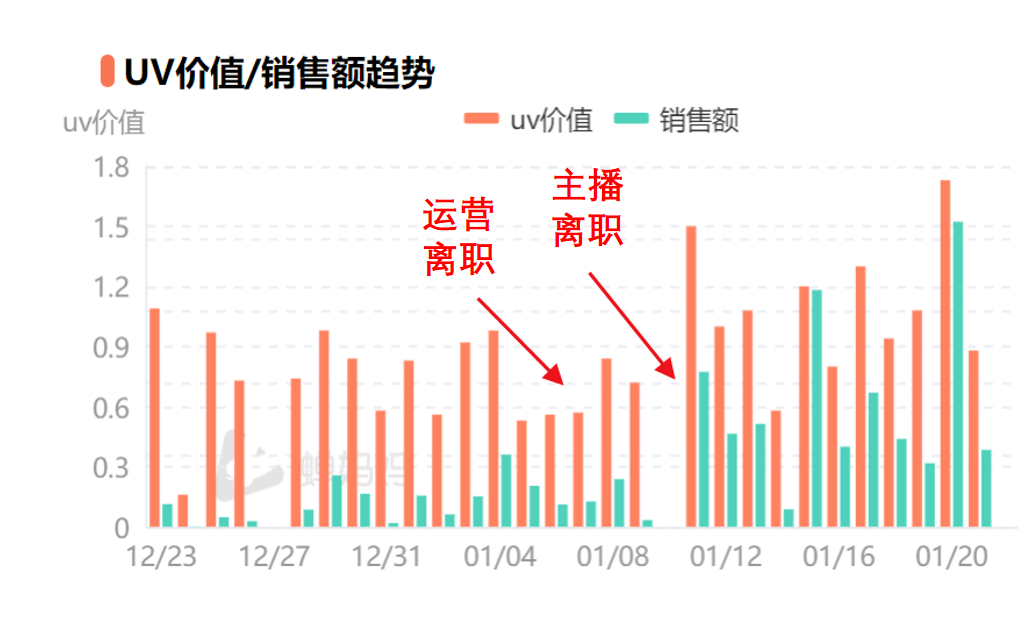 广告人干货库 抖音直播,企业的钱是怎么被操盘手浪费的?-广告人干货库
