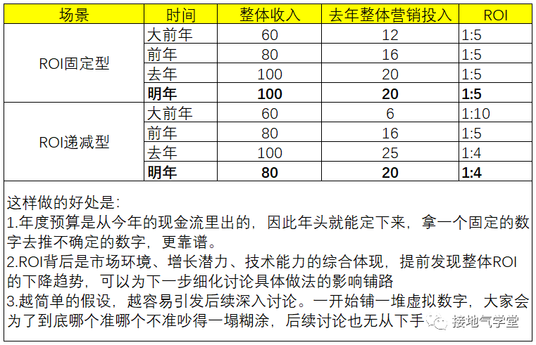 广告人干货库 年度指标的制定方法,现学现用!-广告人干货库