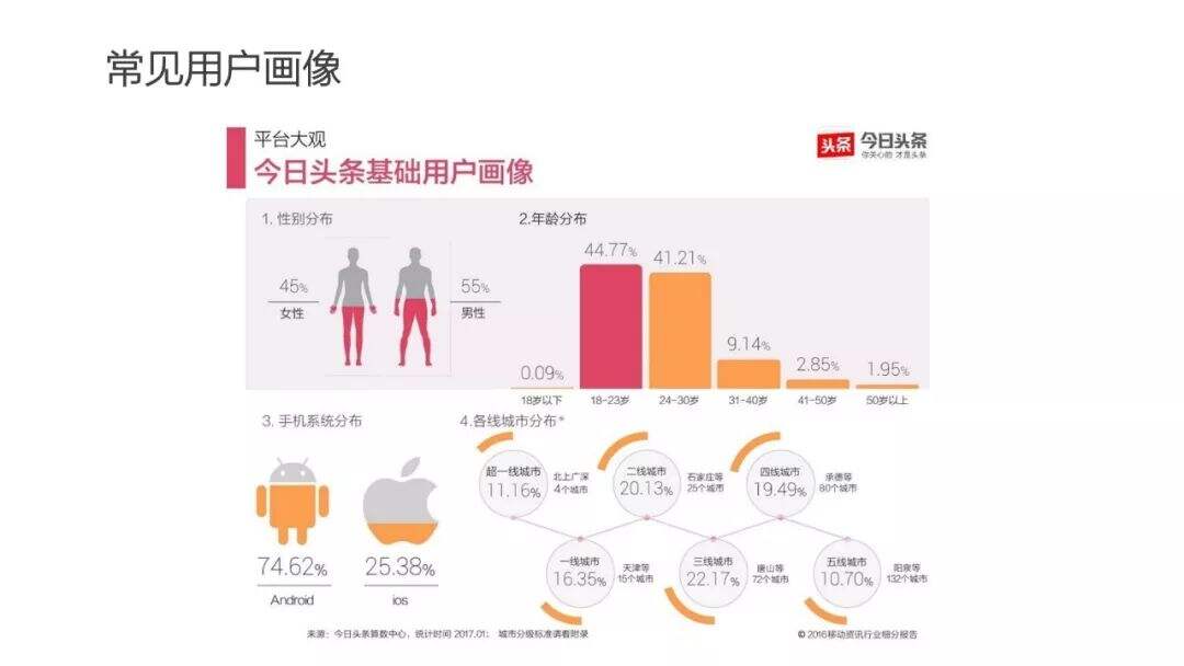 超详细的用户画像最全解析-广告人干货库