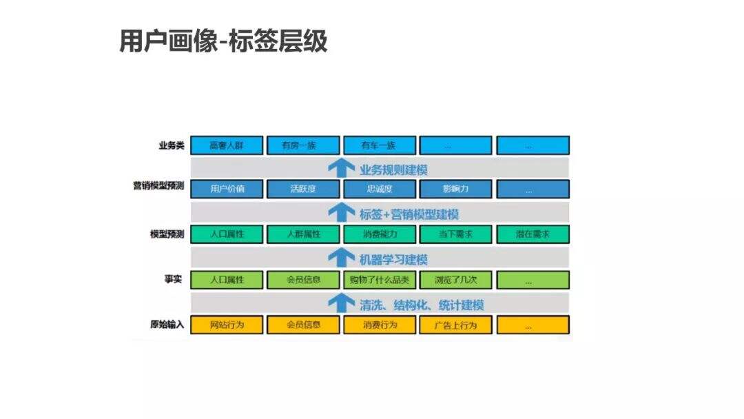 超详细的用户画像最全解析-广告人干货库