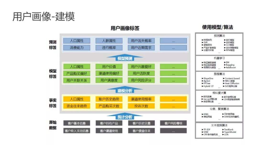 超详细的用户画像最全解析-广告人干货库