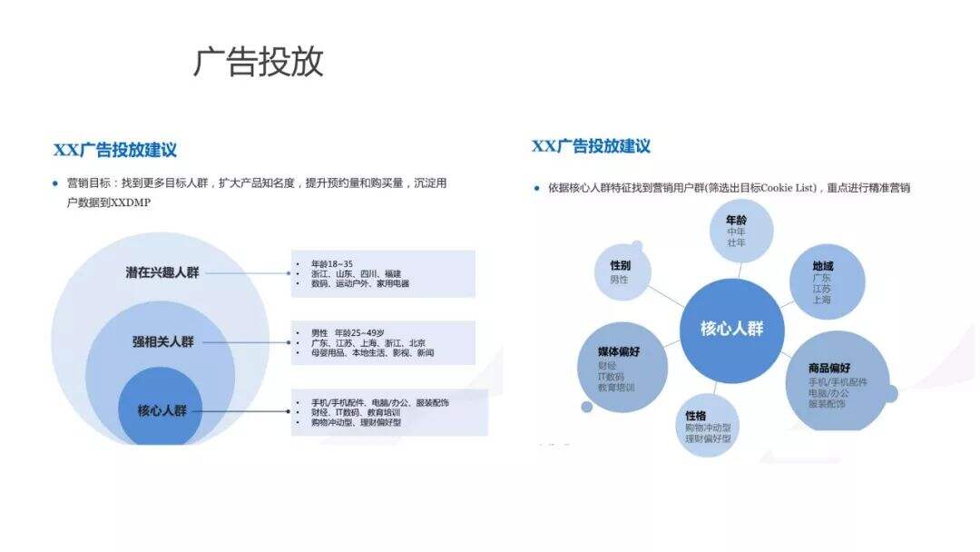 超详细的用户画像最全解析-广告人干货库